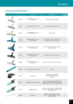 Noul catalog Makita – valabil de la 01.04.2025 | Pagină: 247