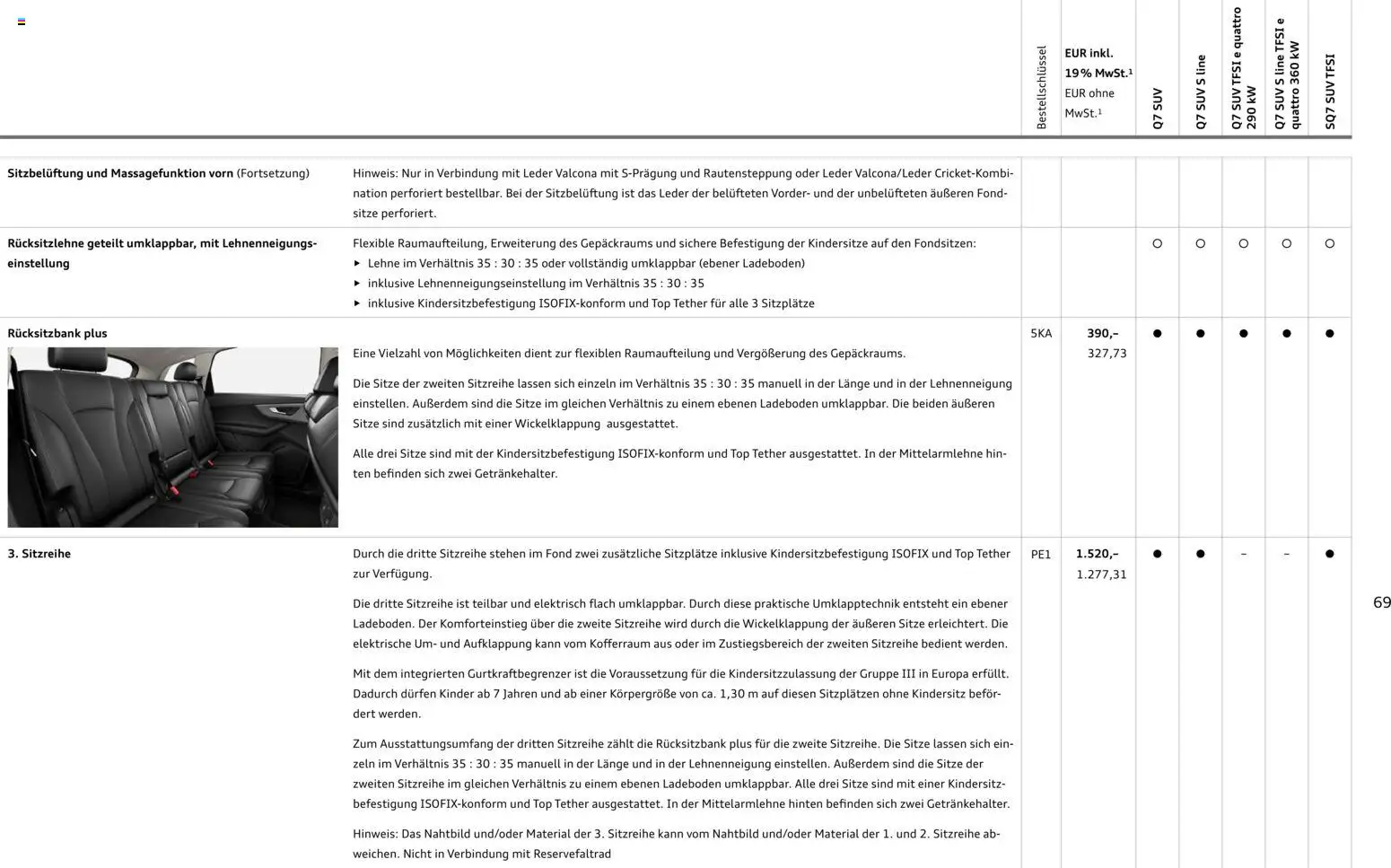 Audi Q7 – gültig ab 28.10.2025 | Seite: 69 | Produkte: Top