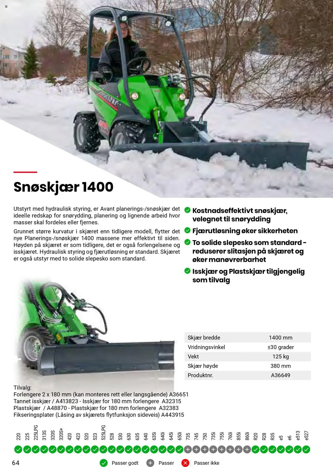  | Side: 64 | Produkter: Vekt
