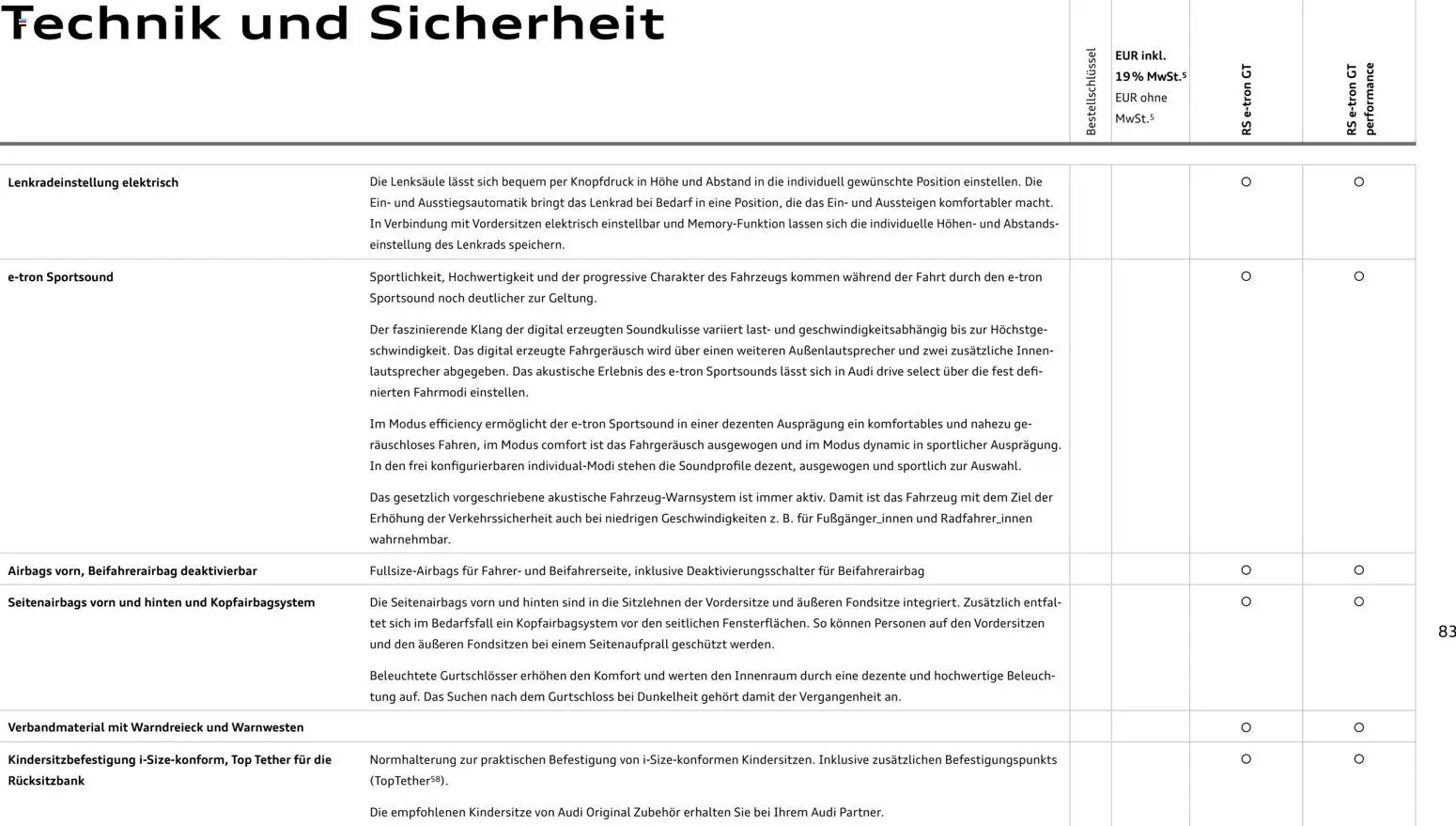 Audi  RS e-tron GT / RS e-tron GT performance – gültig ab 28.10.2025 | Seite: 83 | Produkte: Top, Lautsprecher