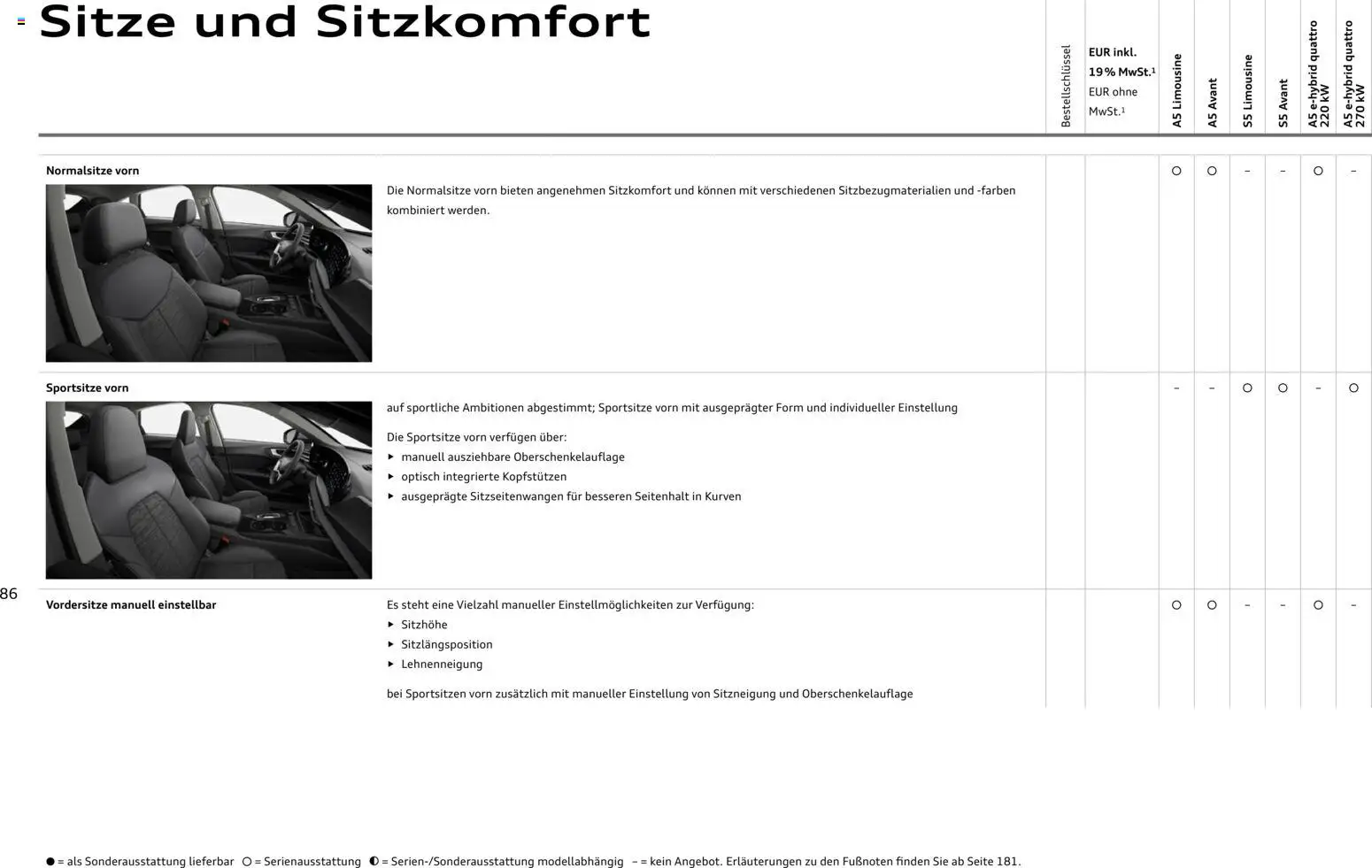 Audi A5 – gültig ab 28.10.2025 | Seite: 86