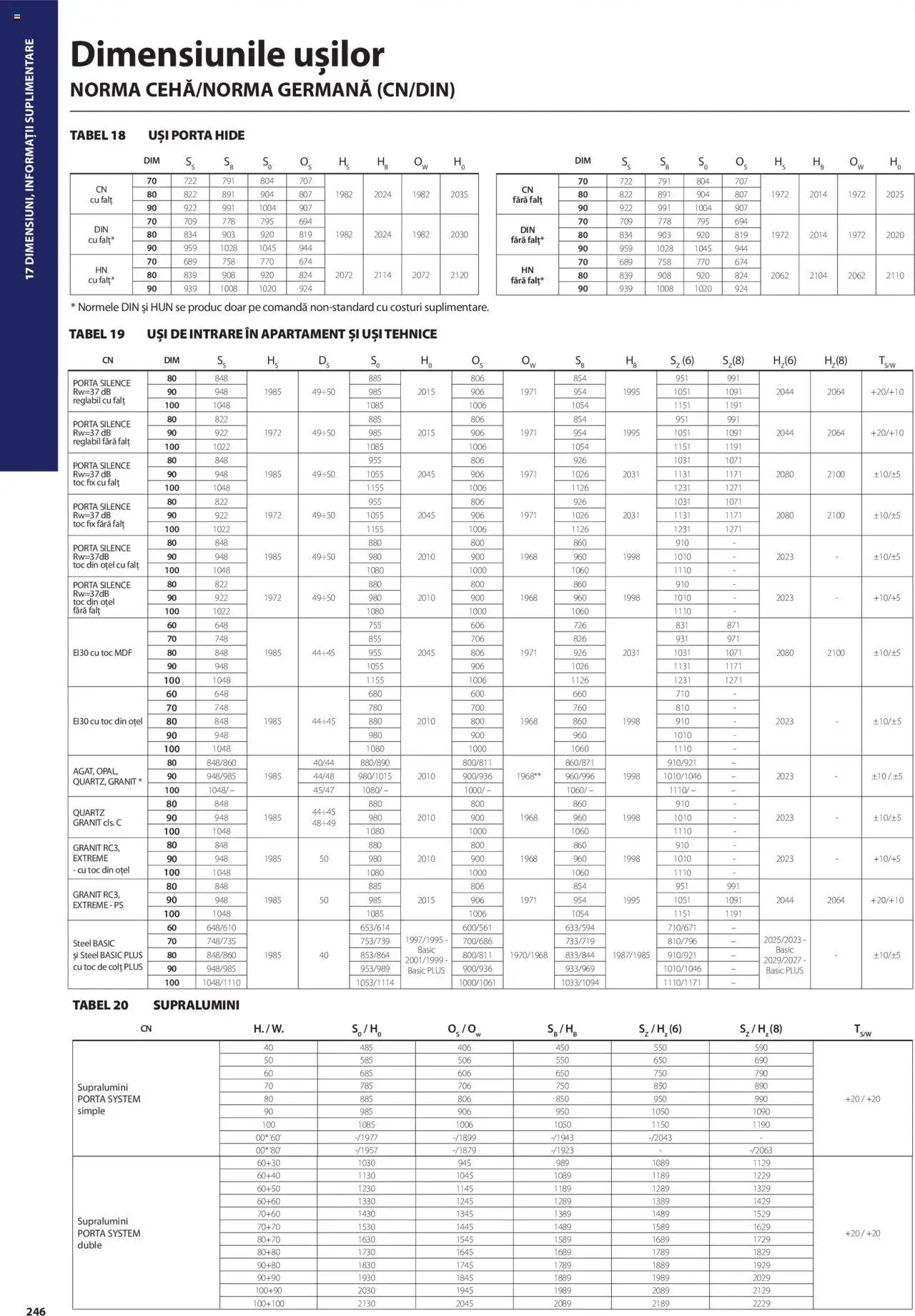 Noul catalog Proges – valabil de la 01.05.2025 | Pagină: 246