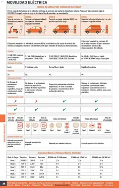 Vista previa Obramat folleto válido desde el 23.03.2026 | Página: 336 | Productos: Cable, Conector, Galette de chaise, Batería
