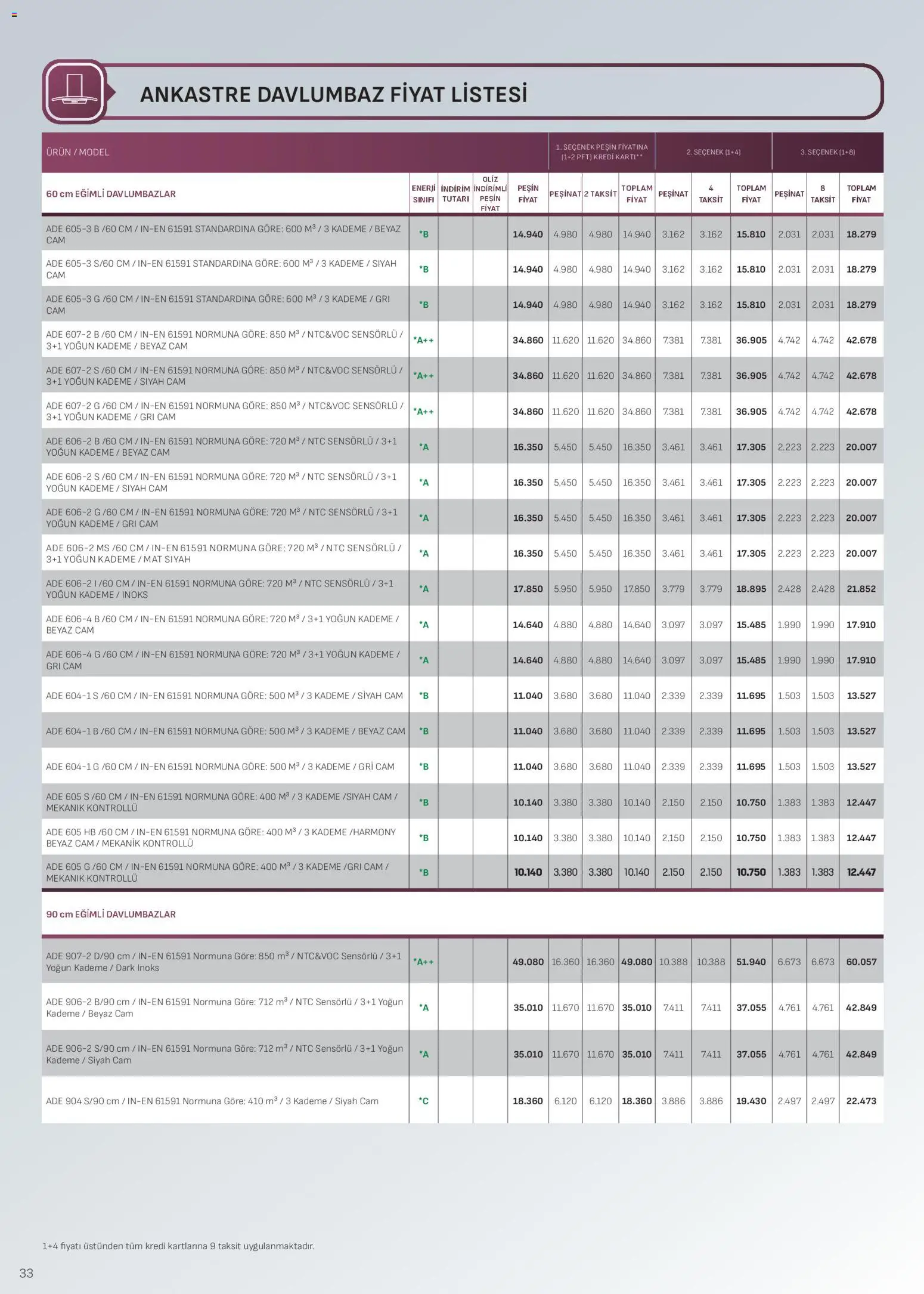 Arçelik Ankastre Kataloğu - 01.01.2025 tarihinden itibaren geçerlidir | Sayfa: 33 | Ürünler: Davlumbaz