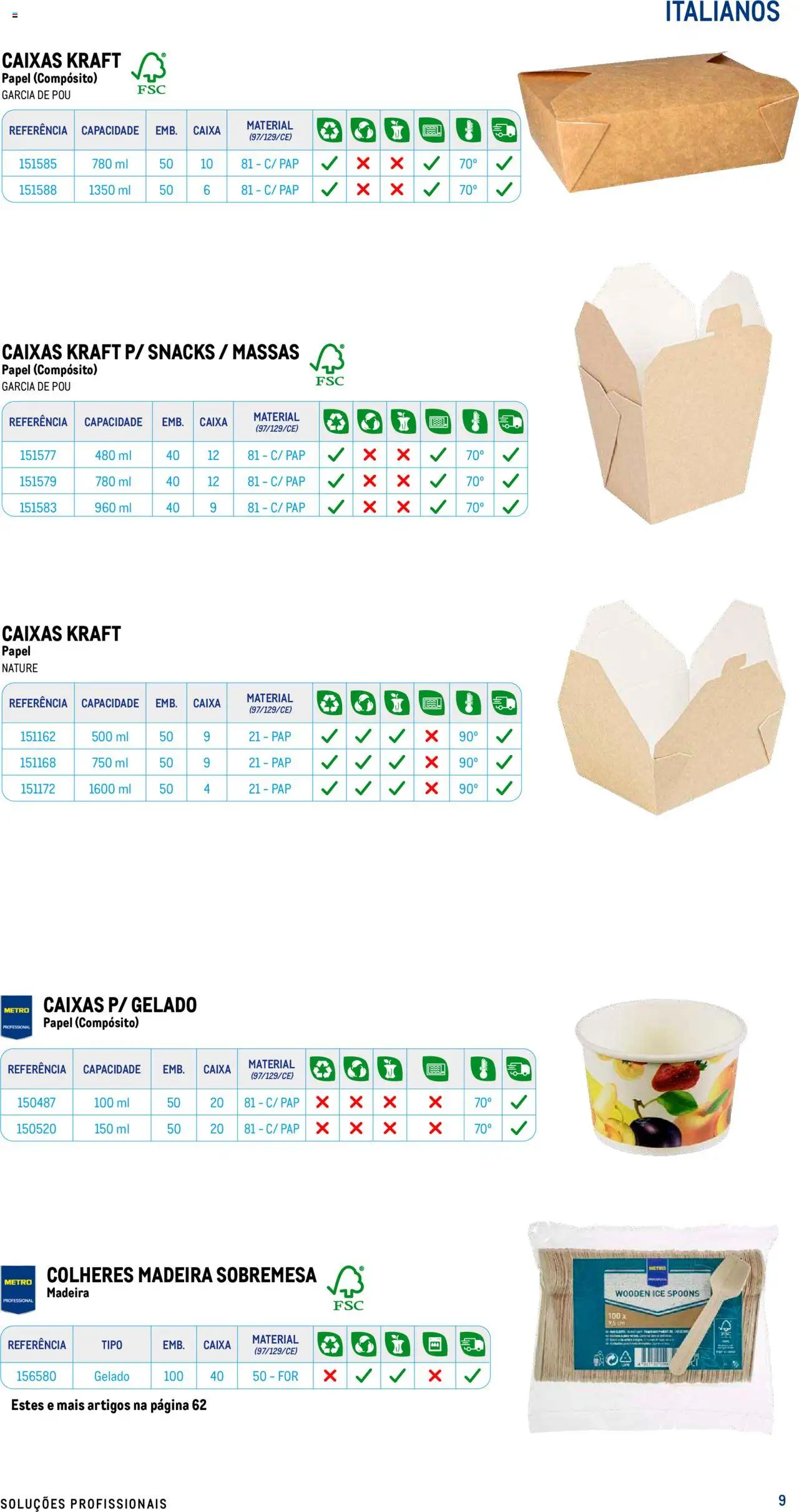 Makro - Especial Take- away │ válido de 17.07.2025 | Página: 9 | Produtos: Gelado, Caixa, Colheres