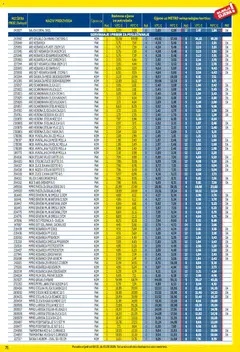 Metro - Profi cijena - Pregled kataloga iz trgovine Metro, vrijedi od 02.01.2026 | Stranica: 71