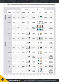 Pré-visualização Leroy Merlin Catálogo válido de 18.11.2024 | Página: 198 | Produtos: Areia