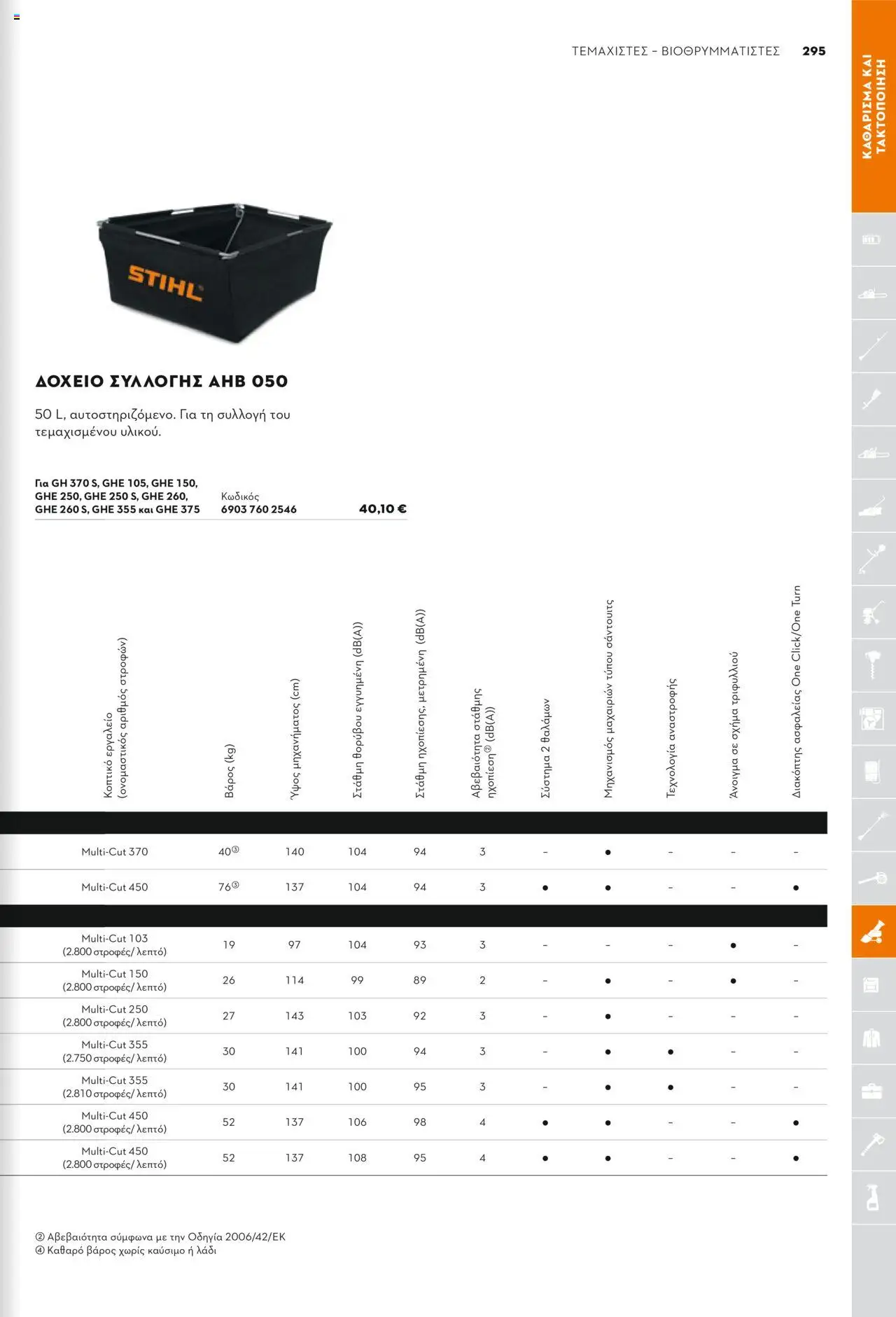 Stihl Κατάλογος 2025 – σε ισχύ από 13.01.2025 | Σελίδα: 295