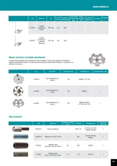 Ofertele Makita valabile de la 01.04.2025 | Pagină: 89 | Produse: Adaptor, Mixer