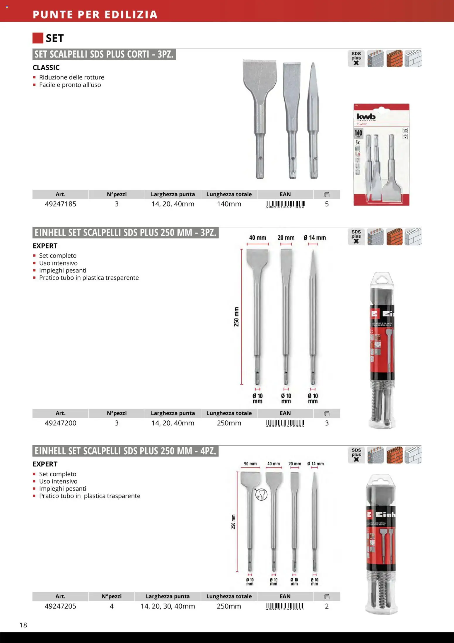Volantino Einhell del 17.03.2026 | Pagina: 20 | Prodotti: Tubo