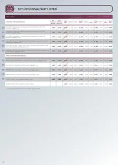 01.03.2026 tarihinden itibaren geçerli olan Arçelik kataloğu önizlemesi | Sayfa: 30 | Ürünler: Ocak