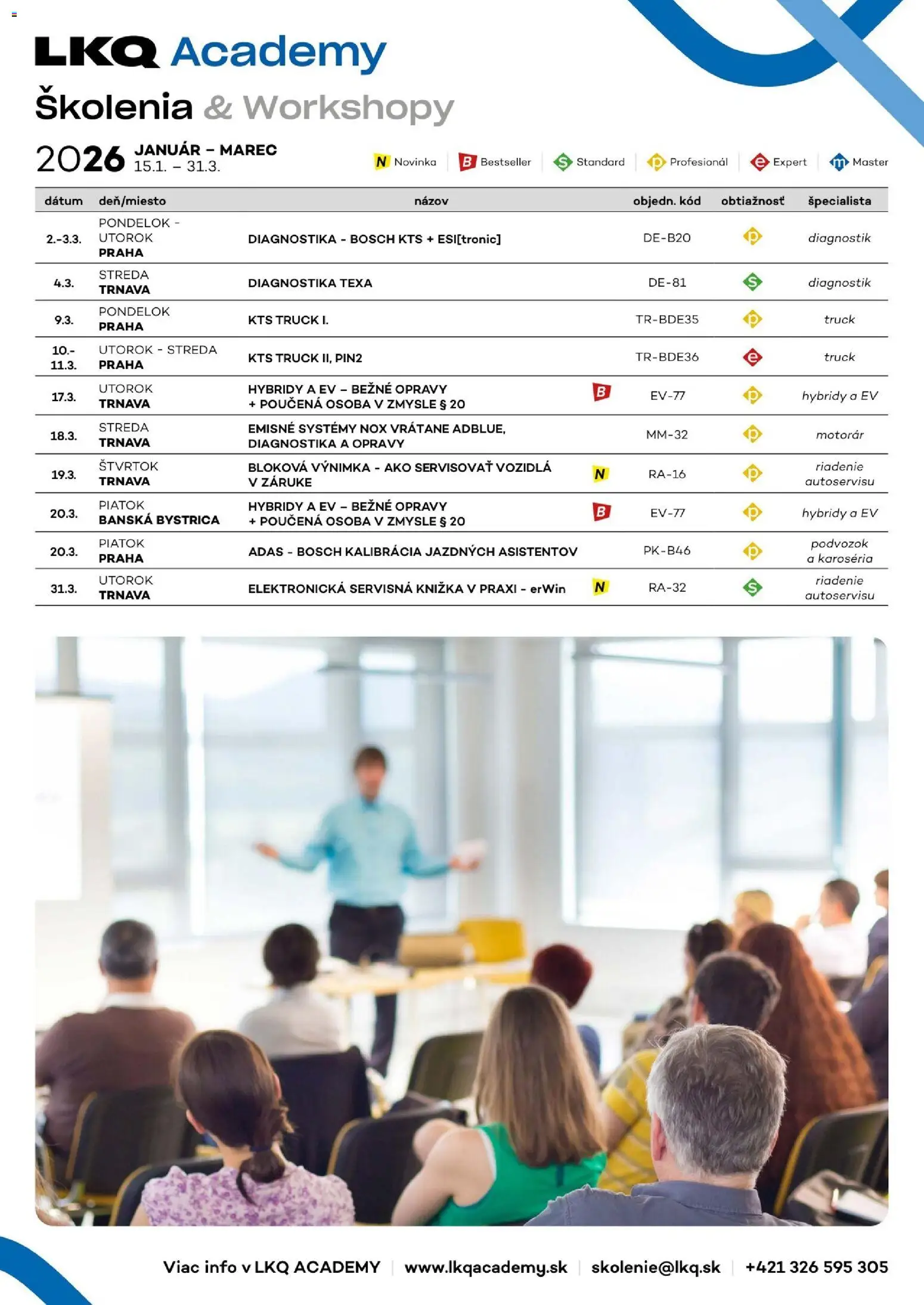 Nové Auto Kelly akcie – leták je platný od 01.03.2026 | Strana: 12 | Produkty: Bosch