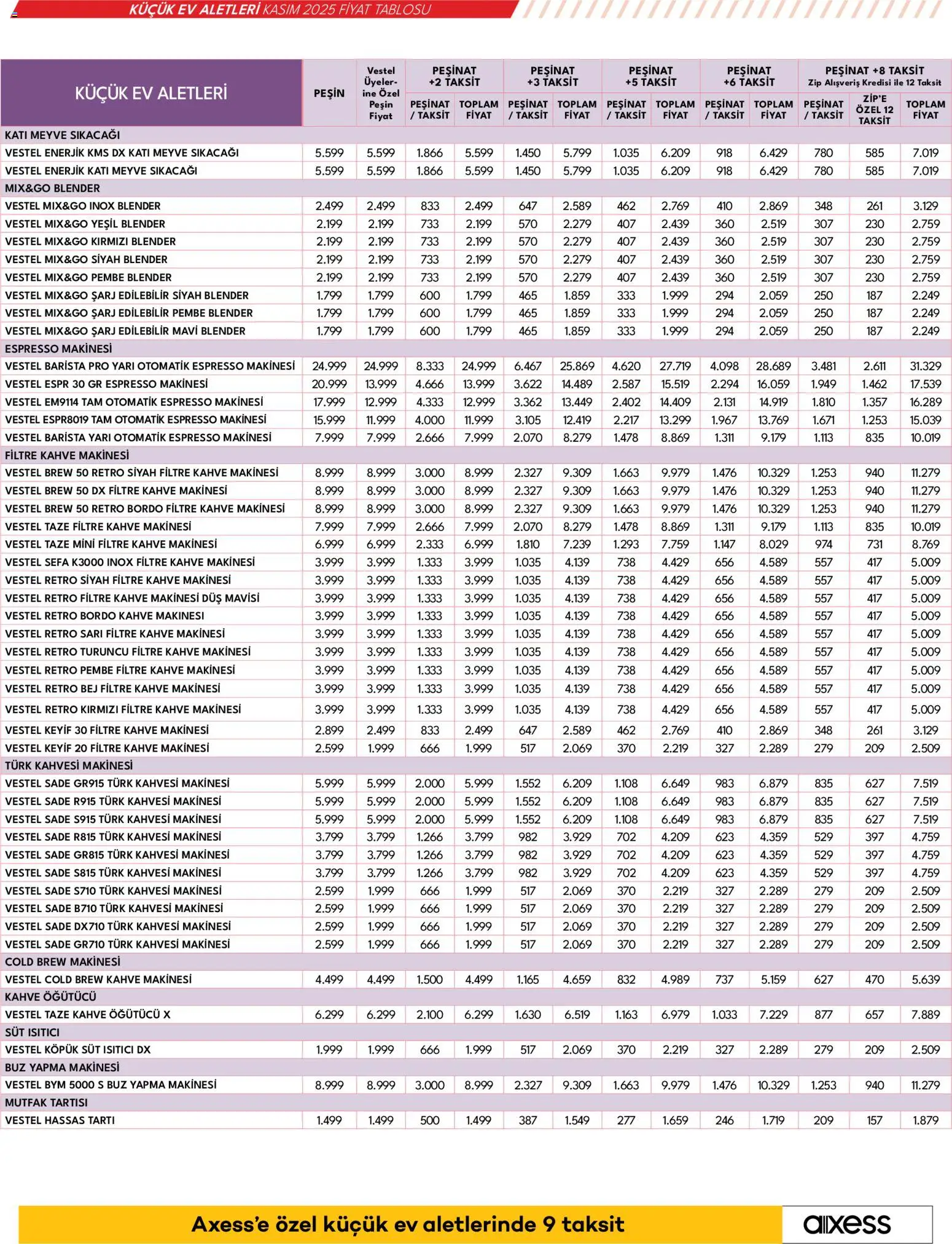 Vestel Küçük Ev Aletleri - 04.11.2025 tarihinden itibaren geçerlidir | Sayfa: 23 | Ürünler: Duş, Espresso makinesi, Tartı, Süt