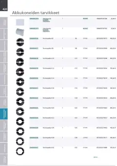 Makita-mainoslehti voimassa 24.03.2026 alkaen | Sivu: 420 | Tuotteet: Monitoimikone, Käsineet
