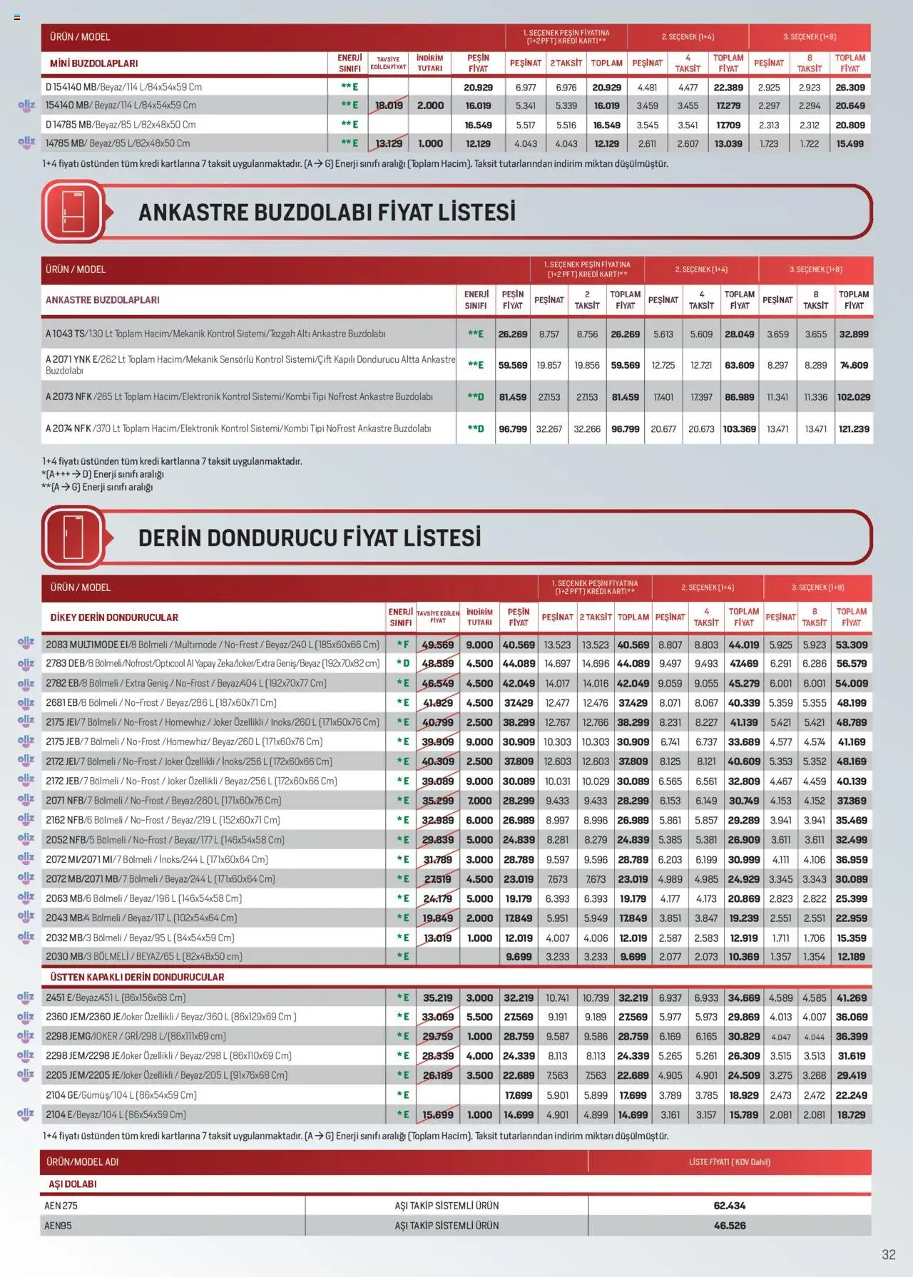 Arçelik Katalog - 16.09.2025 tarihinden itibaren geçerlidir | Sayfa: 32 | Ürünler: Buzdolabı, Dondurucu