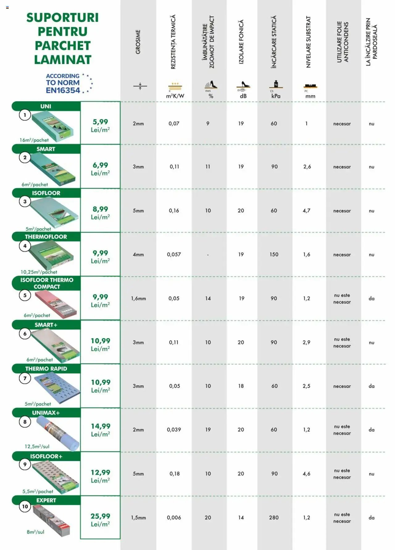 Noul catalog Diego – valabil de la 01.04.2024 | Pagină: 22 | Produse: Parchet, Pardoseală