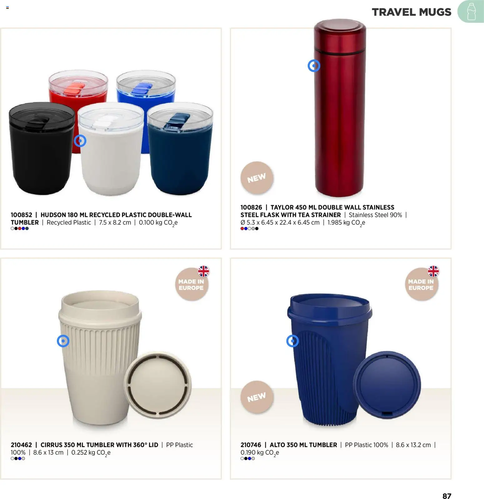 Sapo Giveaways Inspiration Guide – σε ισχύ από 14.01.2026 | Σελίδα: 87