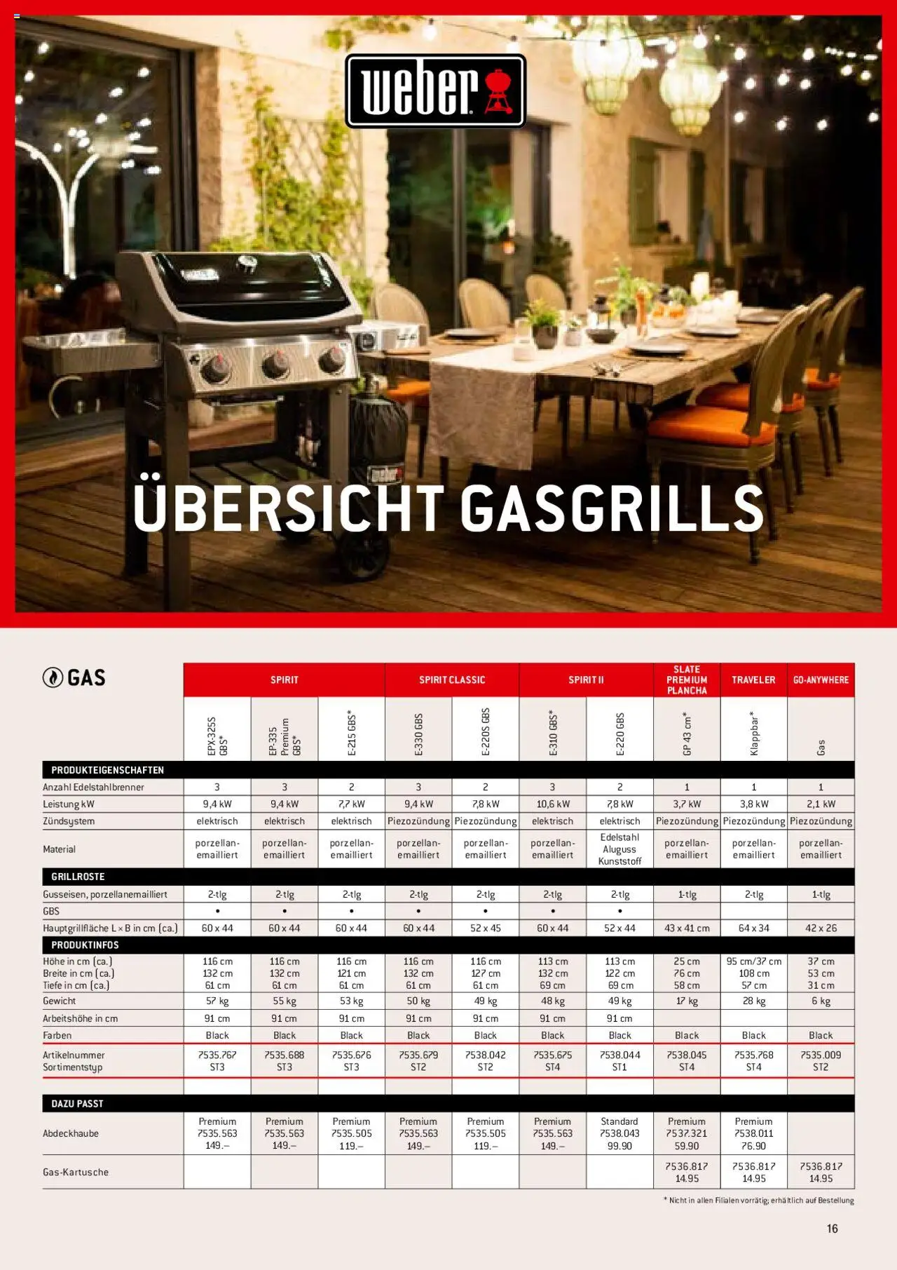 DO IT+GARDEN MIGROS Aktionen Grill  ab 26.02.2024 | Seite: 16 | Produkte: Gewicht