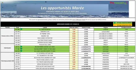 Promocash - Prévisualisation de Promocash - Mercuriale opportunités valide à partir de 19.08.2025