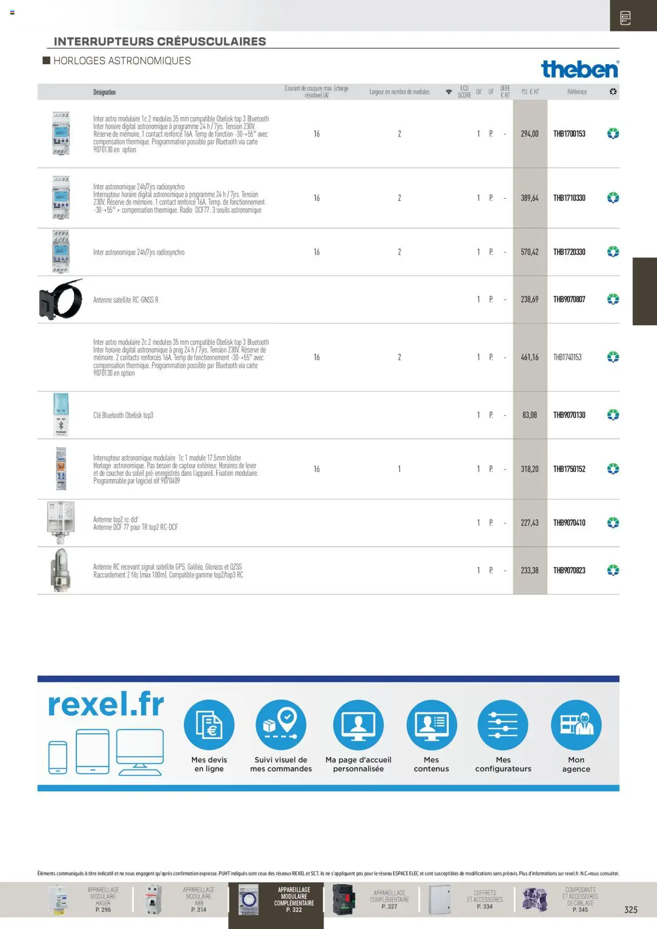  | Page: 125 | Produits: Clé, Interrupteur, Antenne, Antenne satellite