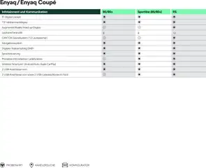 Škoda Prospekt 	 ab 10.09.2025 gültig | Seite: 14