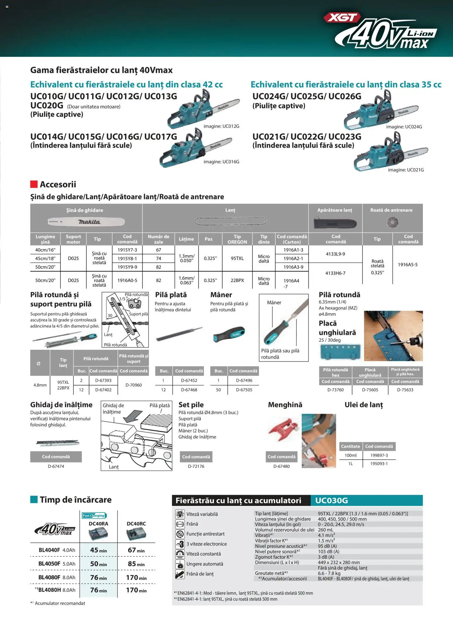 Noul catalog Makita – valabil de la 01.11.2025 | Pagină: 7 | Produse: Mâner, Ulei