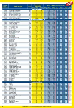 Metro - Profi cijena - Pregled kataloga iz trgovine Metro, vrijedi od 02.02.2026 | Stranica: 65