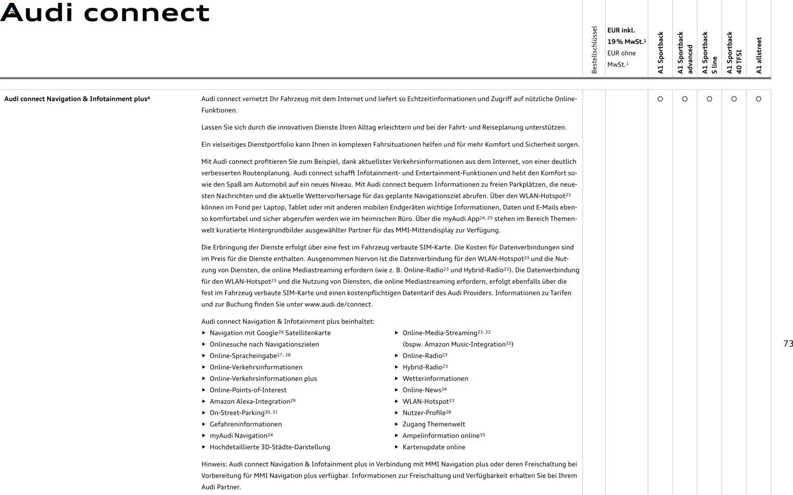 Audi A1 Sportback / A1 allstreet – gültig ab 28.10.2025 | Seite: 73