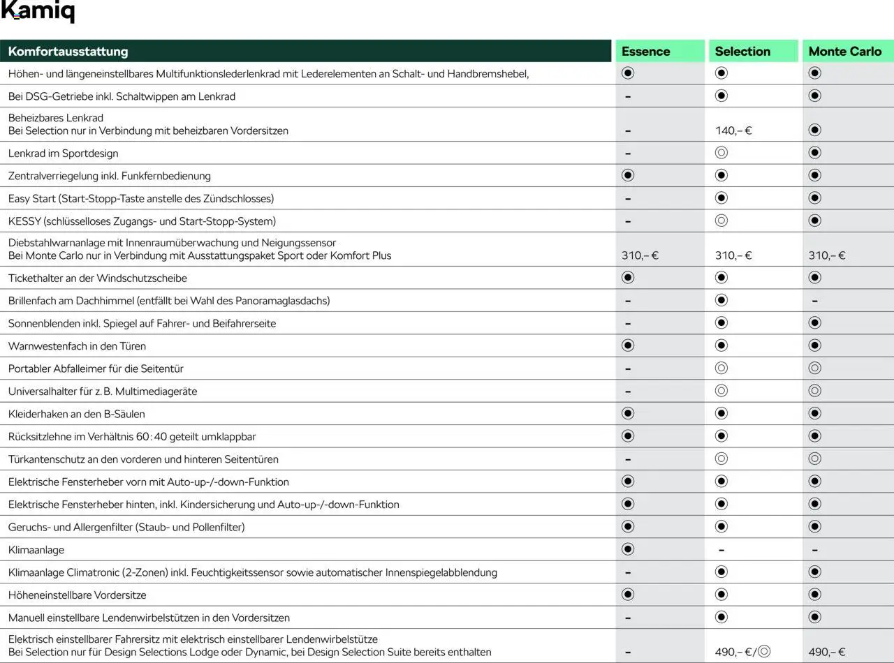 Škoda Kamiq Preisliste – gültig ab 10.09.2025 | Seite: 7 | Produkte: Klimaanlage, Spiegel, Kleiderhaken, Abfalleimer