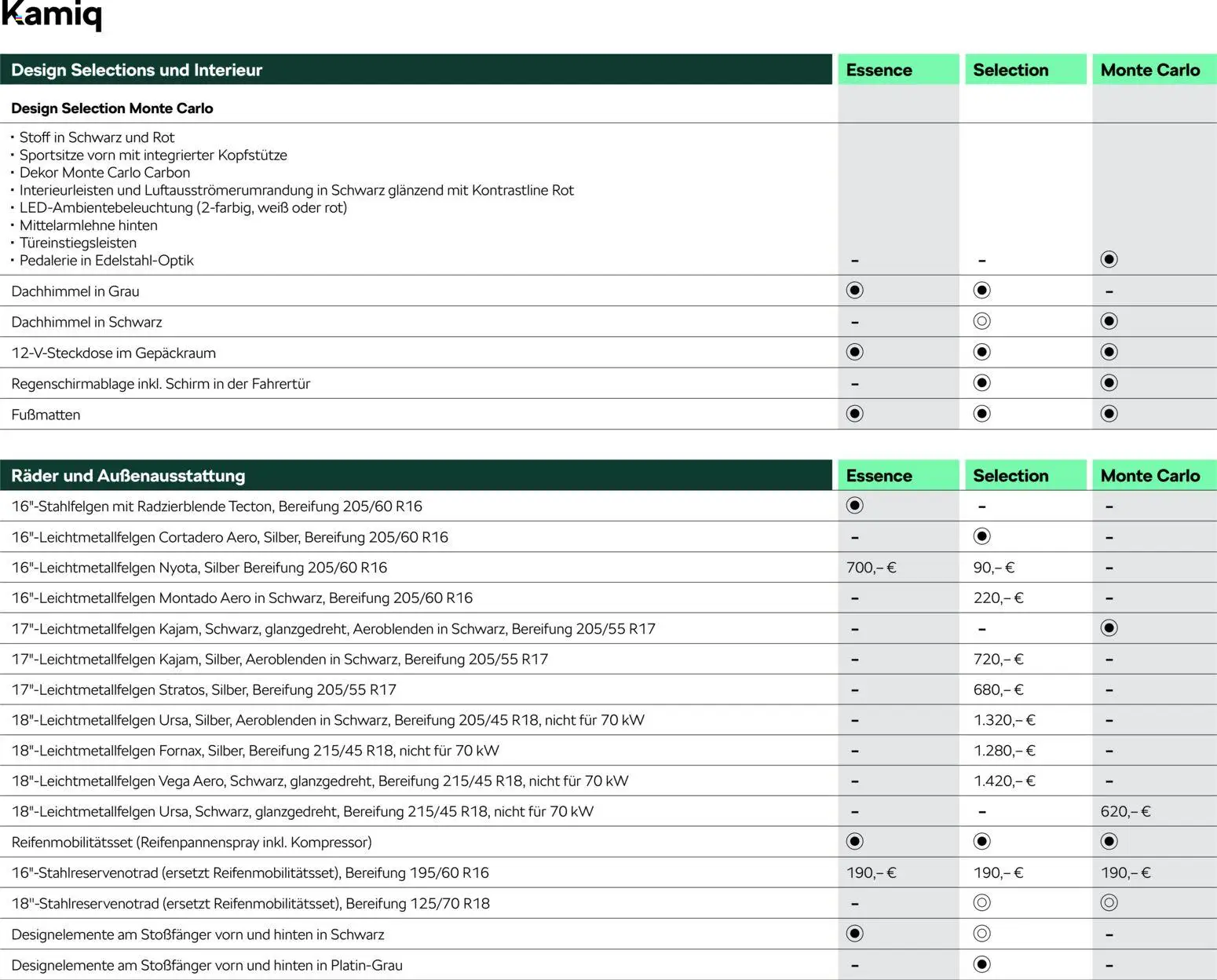 Škoda Kamiq Preisliste – gültig ab 10.09.2025 | Seite: 7 | Produkte: Klimaanlage, Spiegel, Kleiderhaken, Abfalleimer