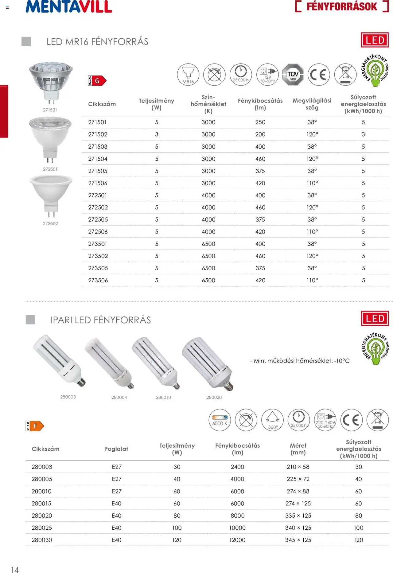Mentavill akciós ujság - amely érvényes a következő dátumtól: 02.04.2026 | Oldal: 16