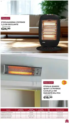 Anteprima del volantino Brico Center Riscaldamento catalogo valido a partire dal 01.10.2025 | Pagina: 10 | Prodotti: Stufa