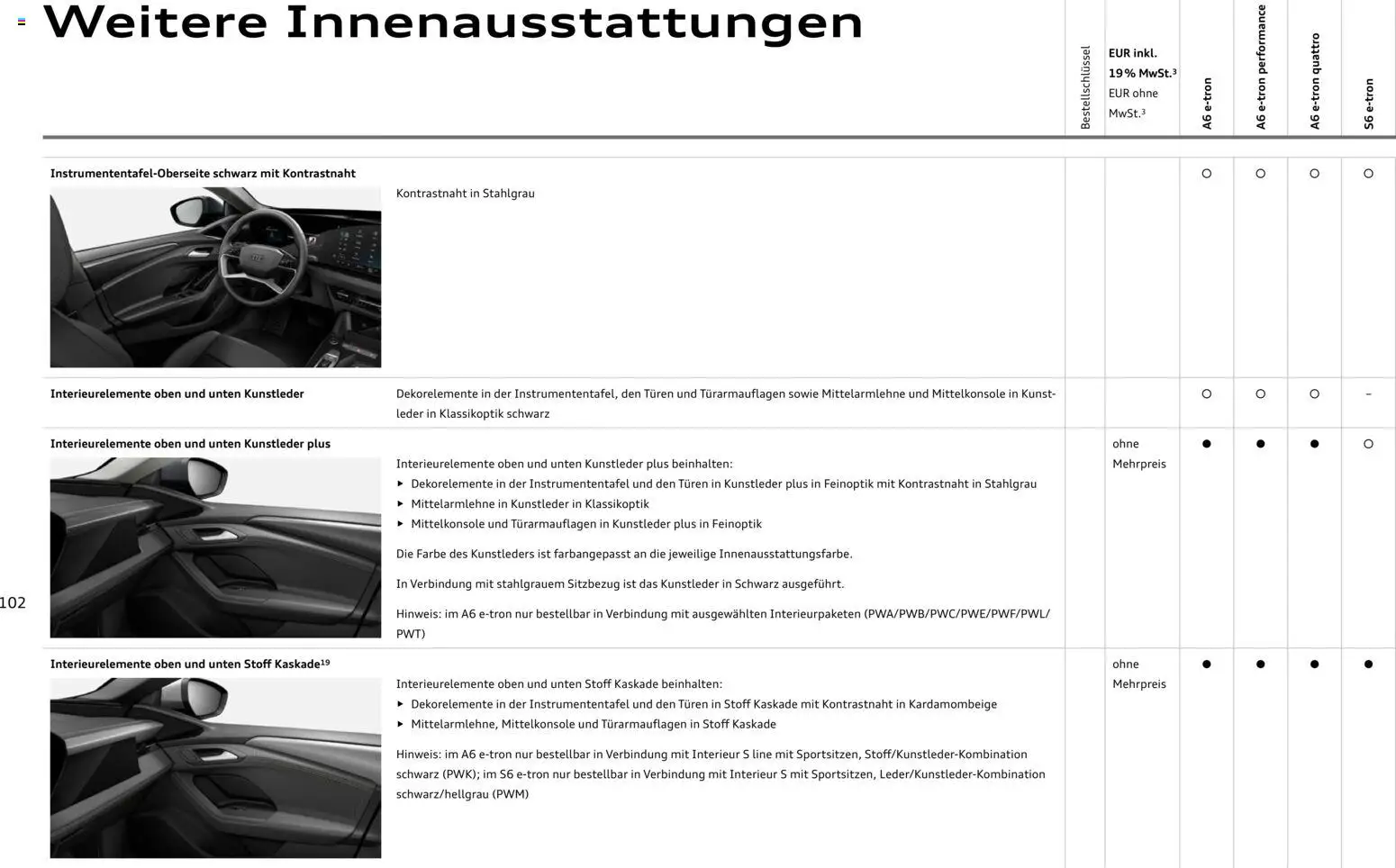 Audi  A6 e-tron – gültig ab 01.10.2025 | Seite: 102