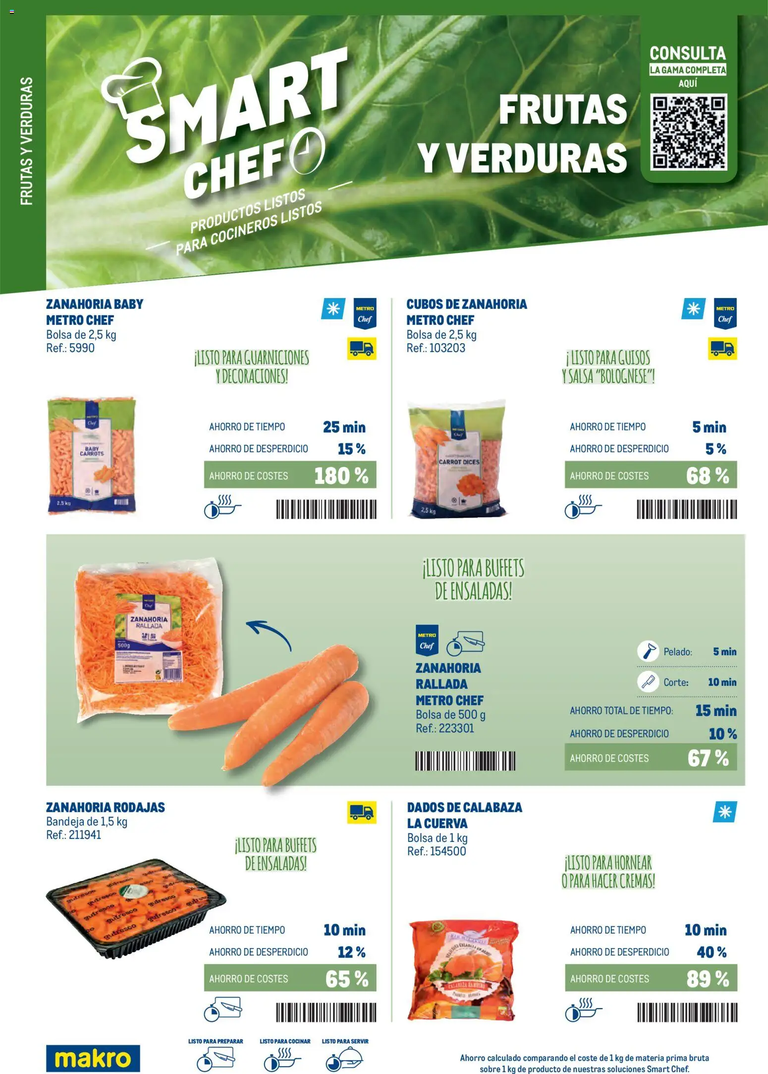 Makro - Smart Chef Canarias │ válido desde el 03.02.2026 | Página: 4 | Productos: Πράσινο τσάι, Zanahoria, Bolsa, Bandeja