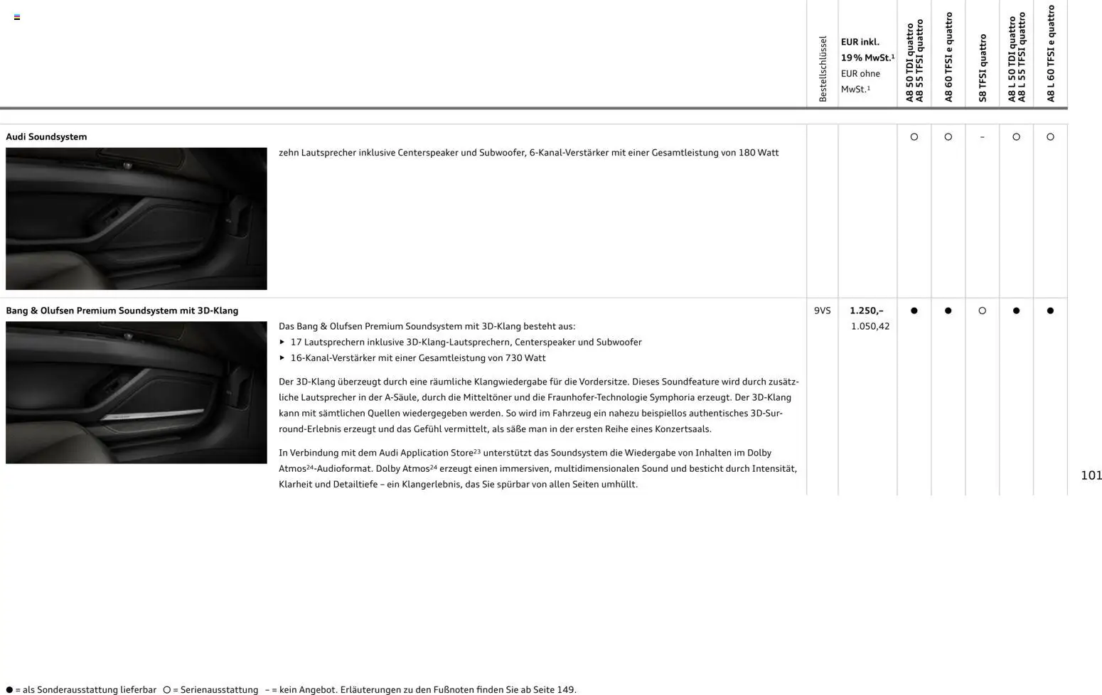 Audi A8 – gültig ab 28.10.2025 | Seite: 101 | Produkte: Lautsprecher, Soundsystem