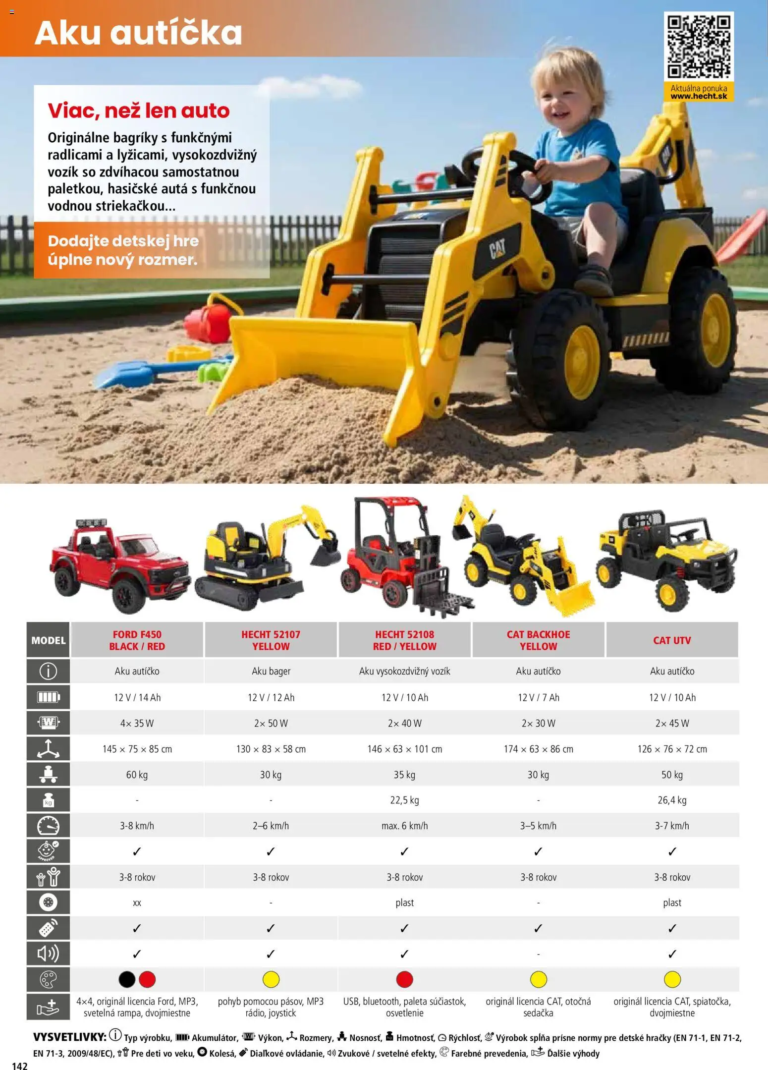 Nové Hecht akcie – leták je platný od 19.02.2026 | Strana: 142 | Produkty: Sedačka, Osvetlenie, Aku