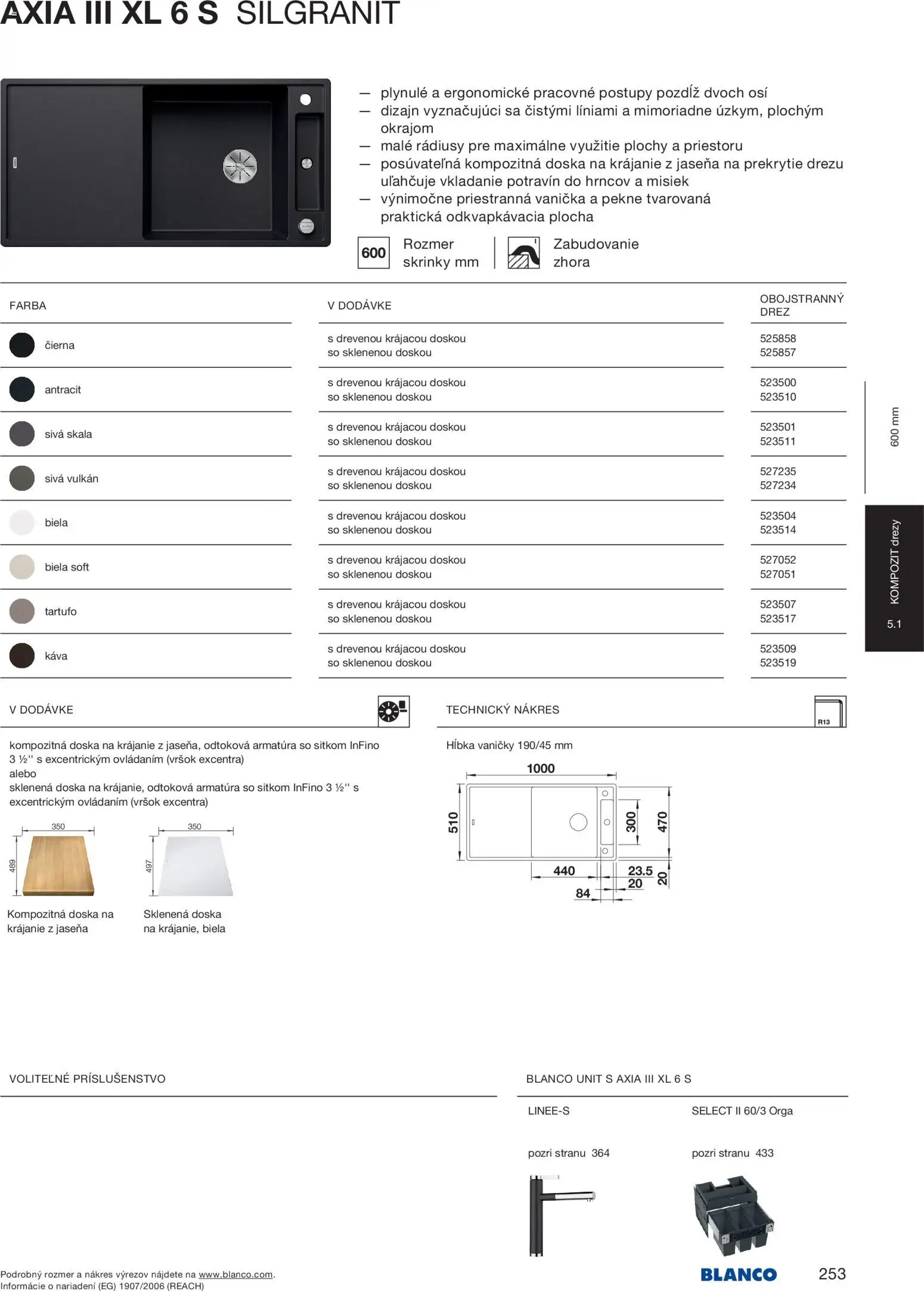 Nové Blanco akcie – leták je platný od 04.02.2026 | Strana: 255
