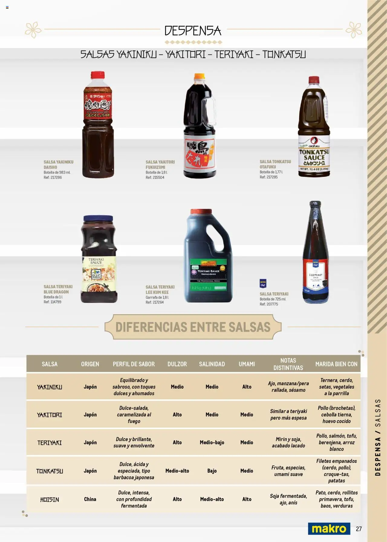 Makro - Cocina fusión asiática Canarias │ válido desde el 04.06.2025 | Página: 27 | Productos: Arroz, Παγωμένο τσάι, Barbacoa, Parrilla