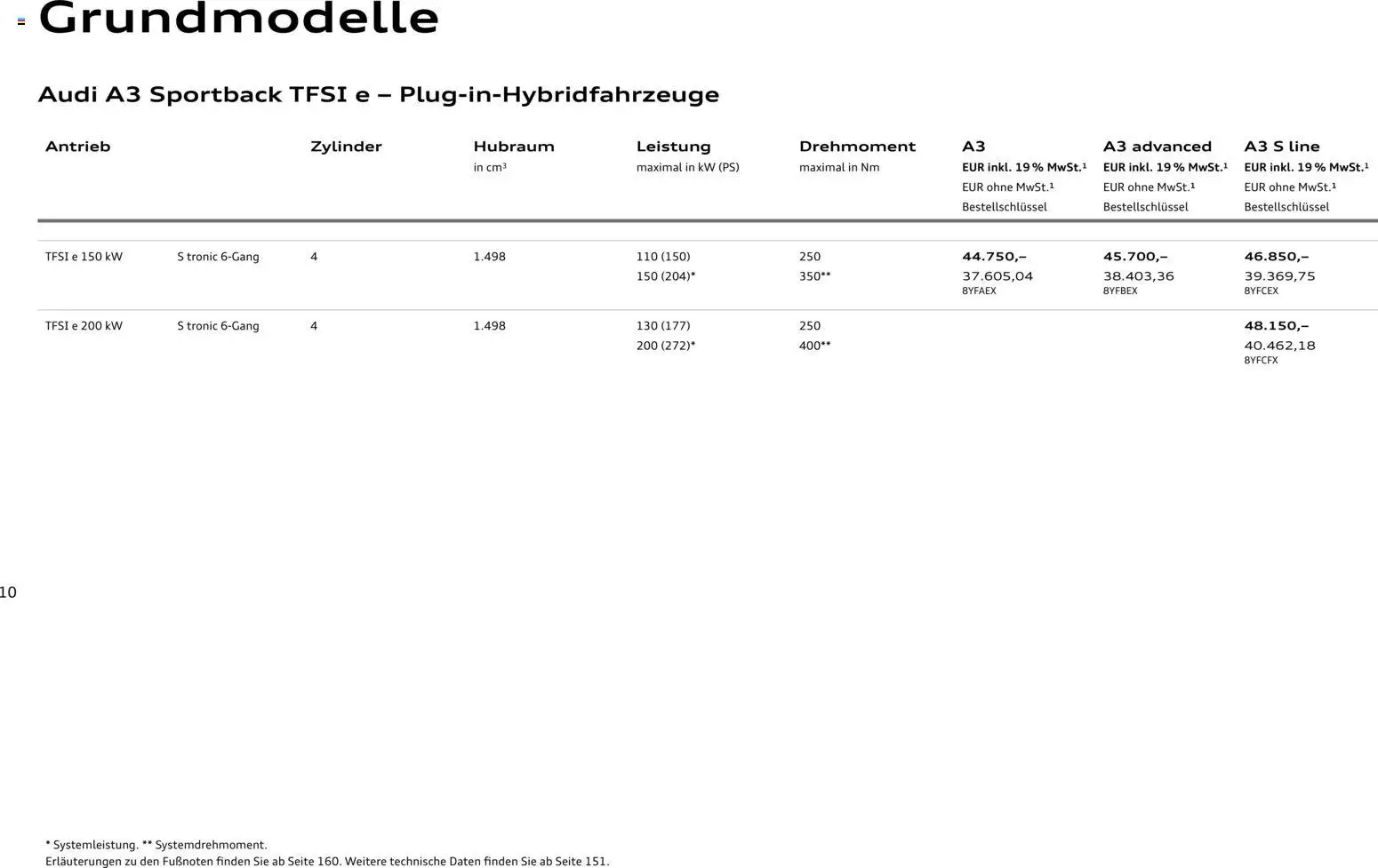 Audi A3 – gültig ab 28.10.2025 | Seite: 10