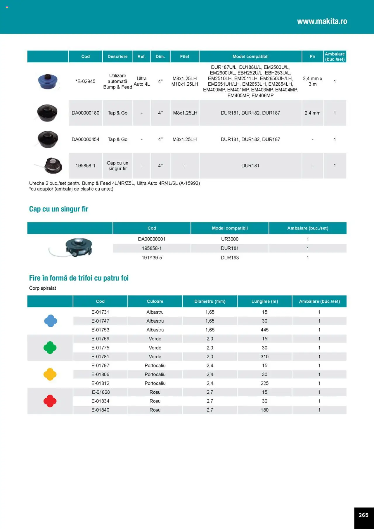 Noul catalog Makita – valabil de la 01.04.2025 | Pagină: 265 | Produse: Adaptor