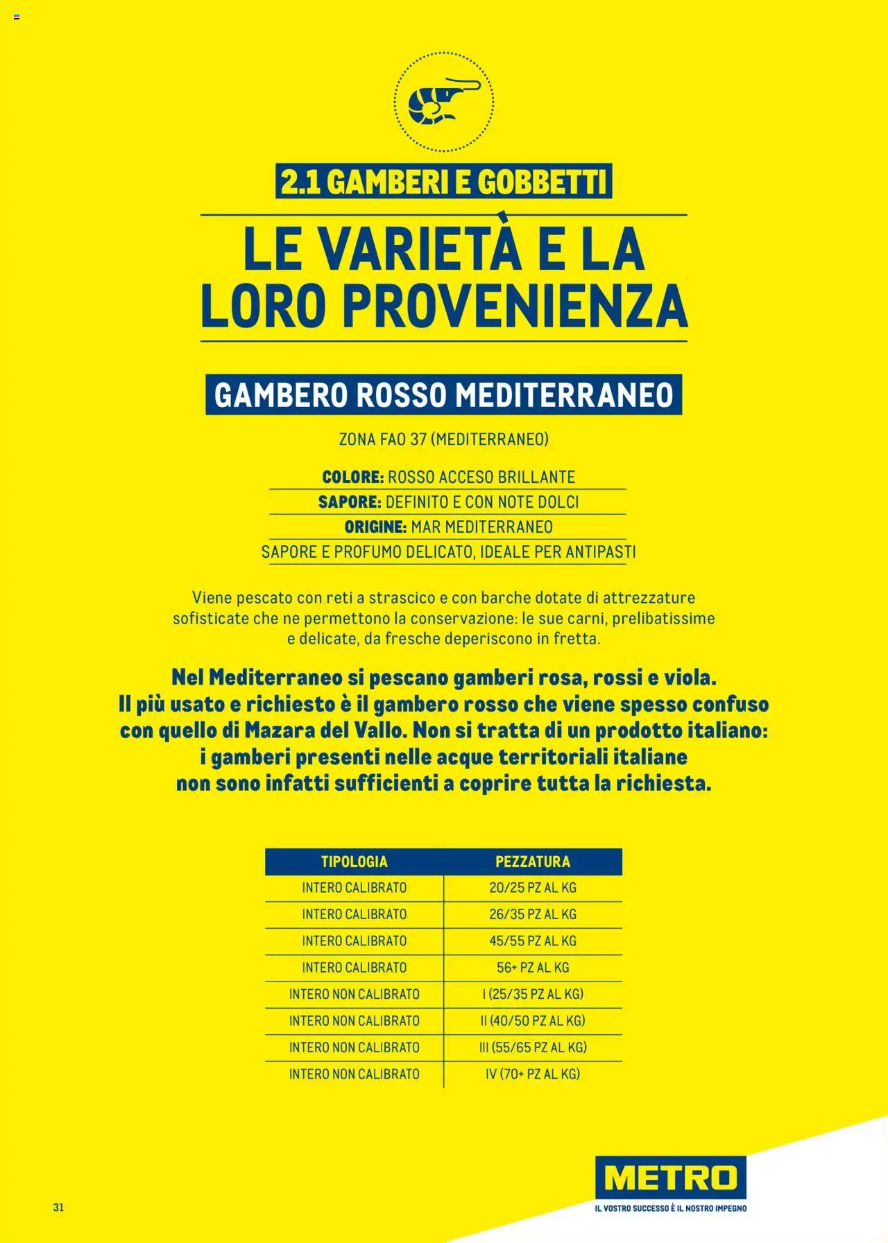 Volantino Metro del 30.06.2025 | Pagina: 31 | Prodotti: Gamberi, Metro, Profumo