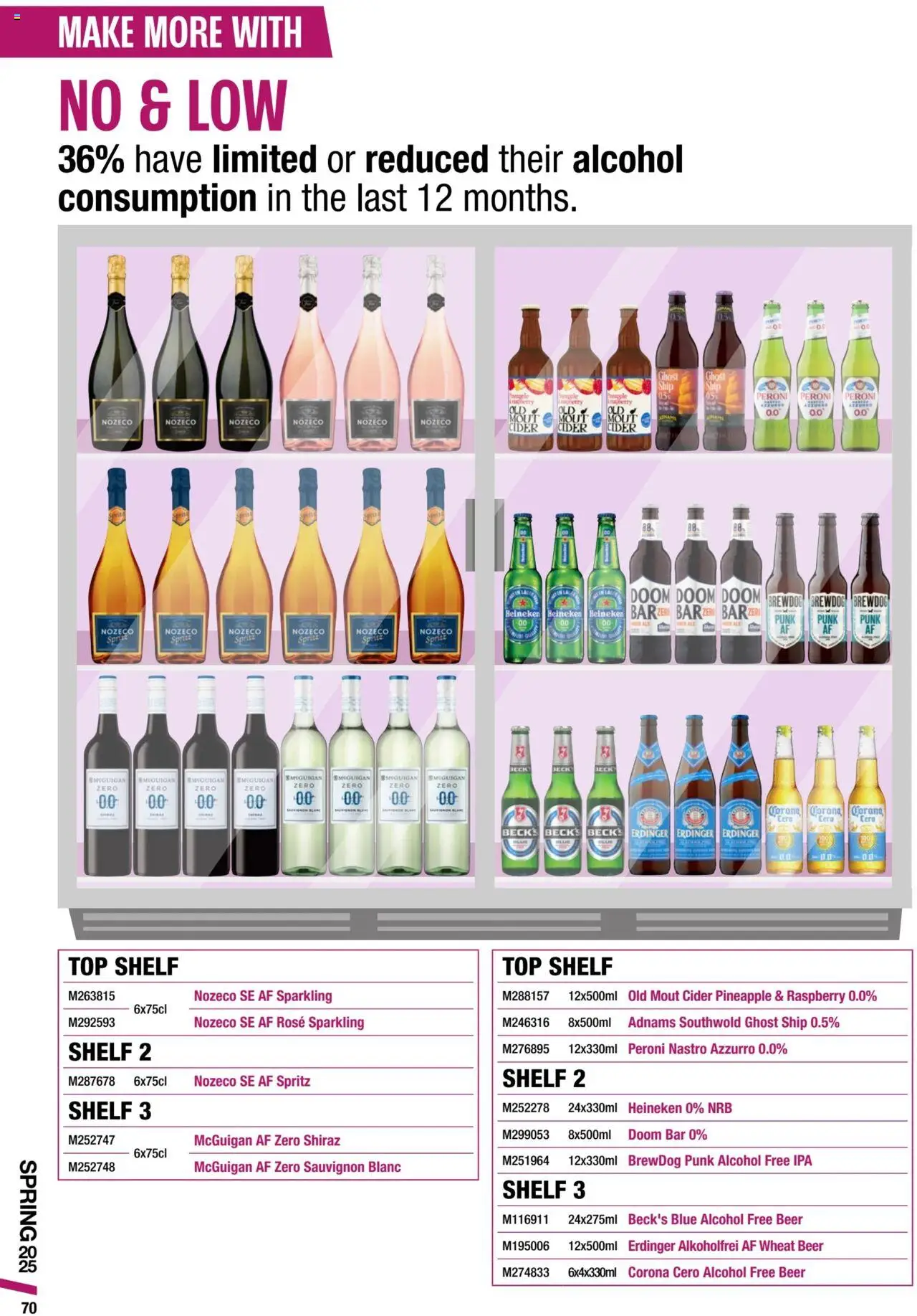  | Page: 70 | Products: Shelf, Beer, Pineapple, Raspberry