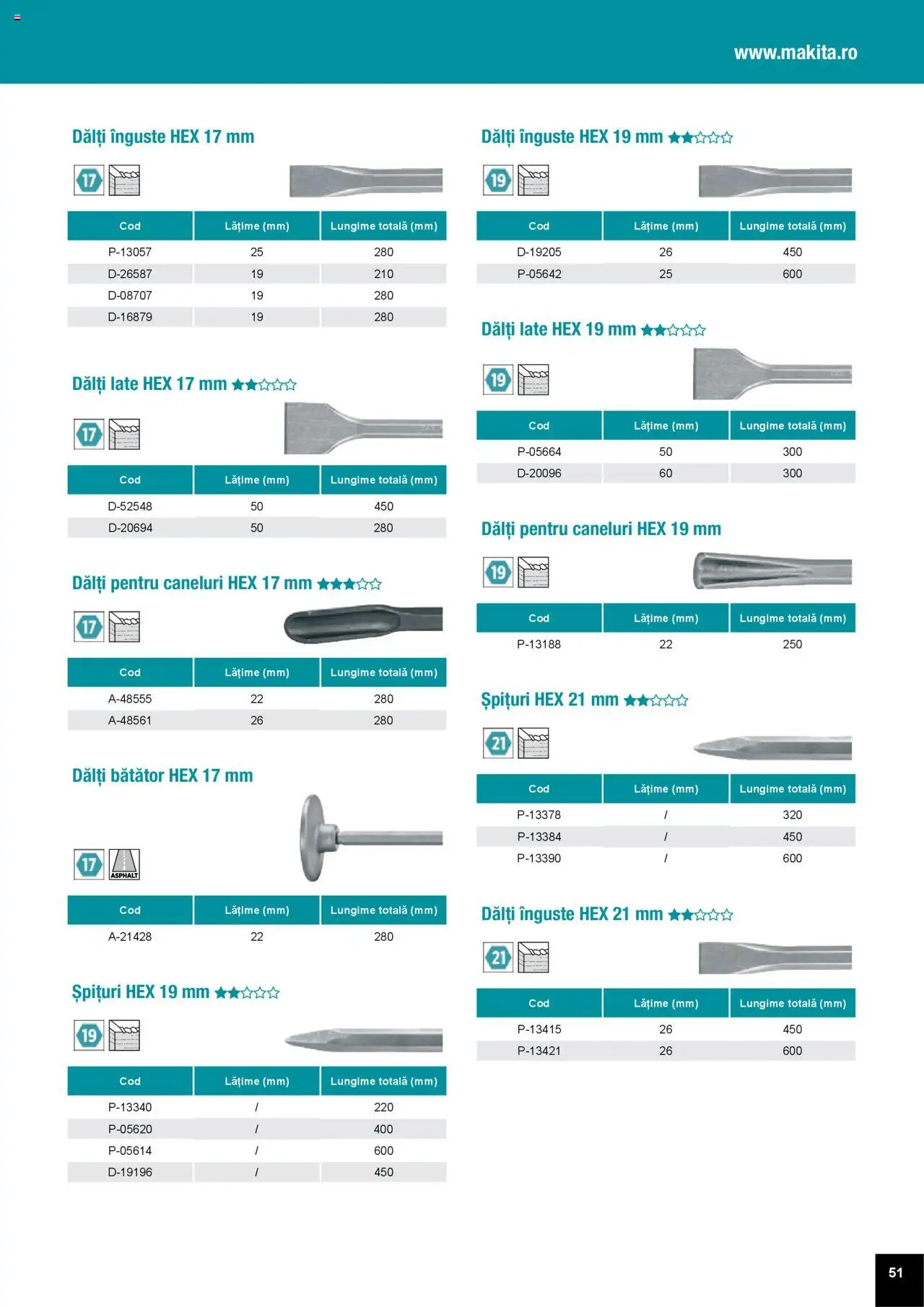 Noul catalog Makita – valabil de la 01.04.2025 | Pagină: 51 | Produse: Bătător