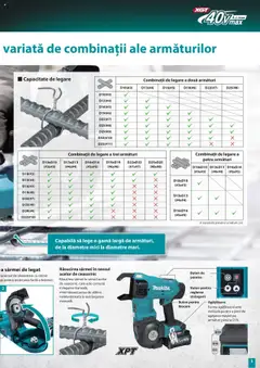 Ofertele Makita valabile de la 01.10.2025 | Pagină: 5 | Produse: Mici