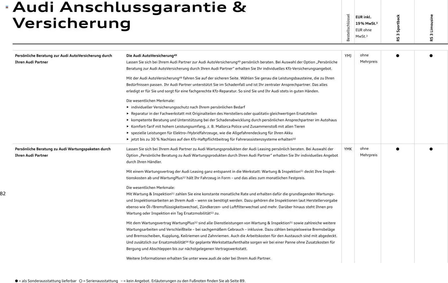 Audi RS 3 Sportback / RS 3 Limousine – gültig ab 28.10.2025 | Seite: 82