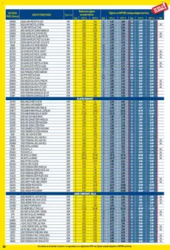 Metro - Profi cijena - Pregled kataloga iz trgovine Metro, vrijedi od 01.12.2025 | Stranica: 38