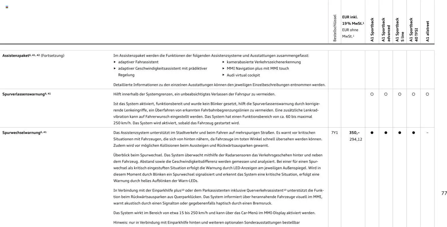 Audi A1 Sportback / A1 allstreet – gültig ab 28.10.2025 | Seite: 77