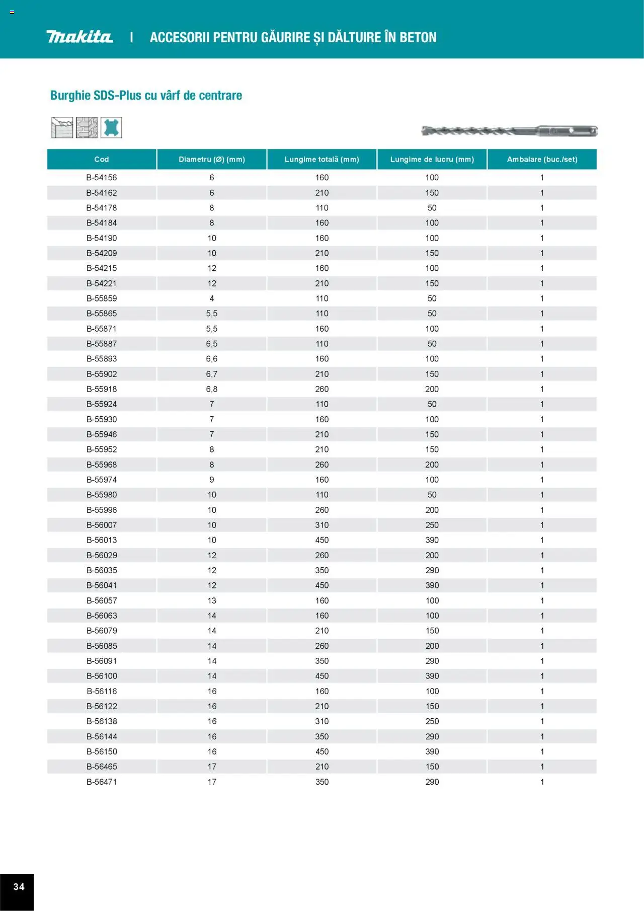 Noul catalog Makita – valabil de la 01.04.2025 | Pagină: 34