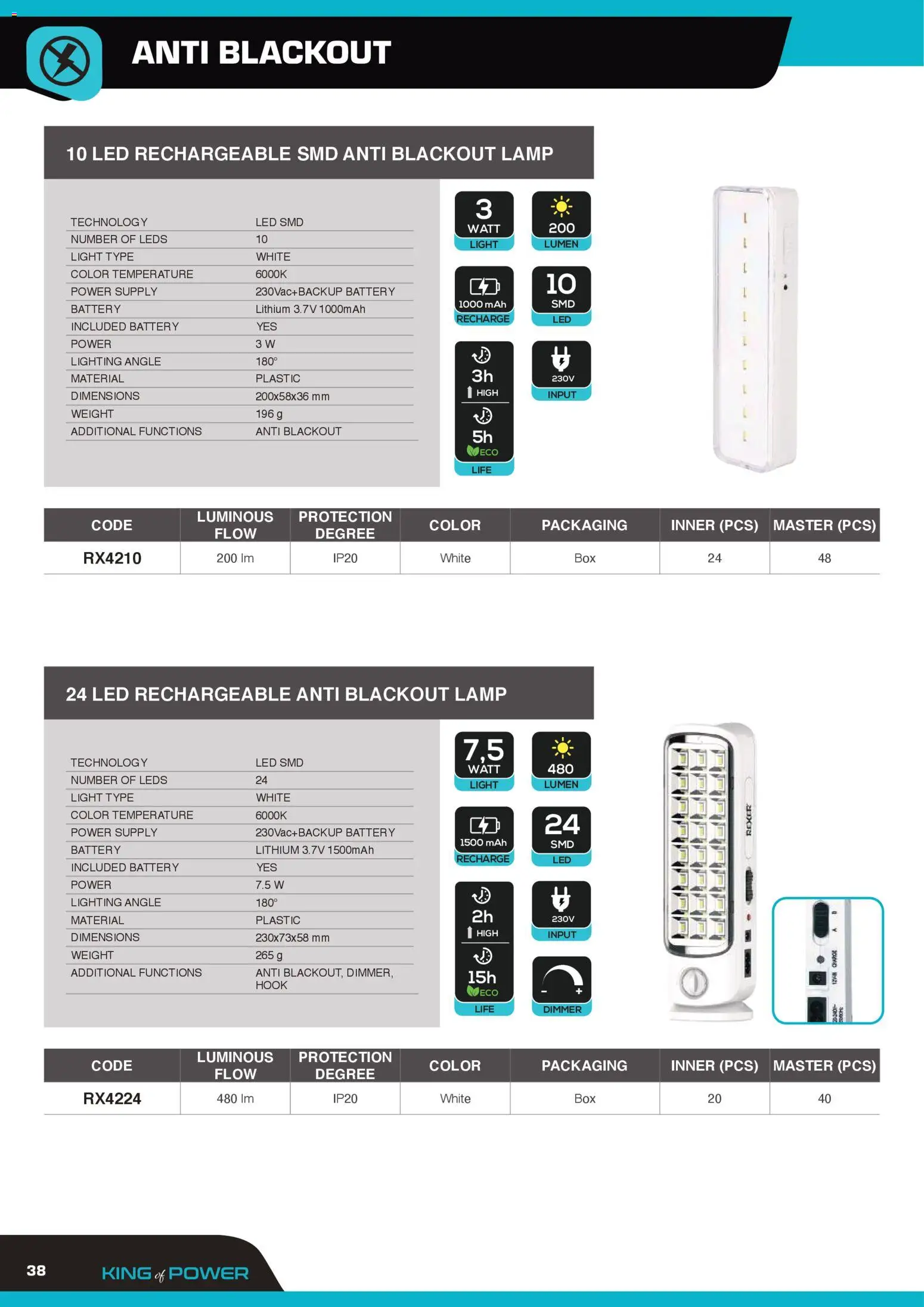 Volantino GBC del 12.02.2026 | Pagina: 38