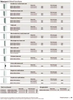 Preview of B&Q - Bathrooms valid from 16.12.2025 | Page: 85 | Products: Toilet, Door, Doors, Wall cabinet